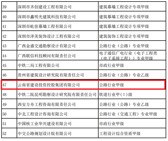 1546394420111564.png 集團公司成功取得公路行業甲級設計資質.png